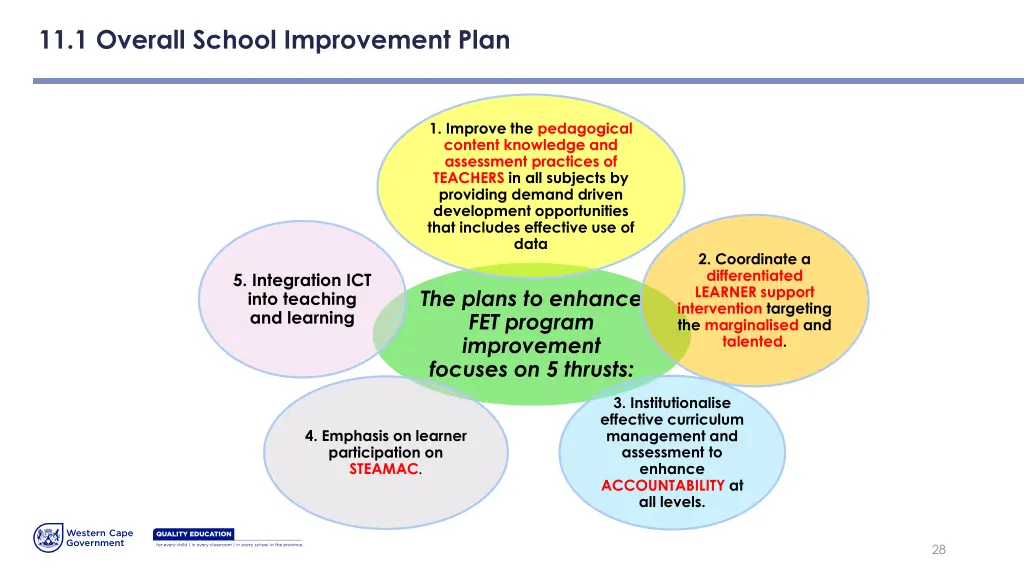 11 1 overall school improvement plan