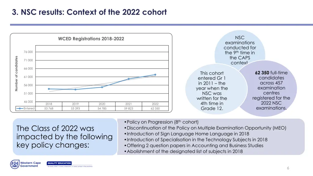 3 nsc results context of the 2022 cohort