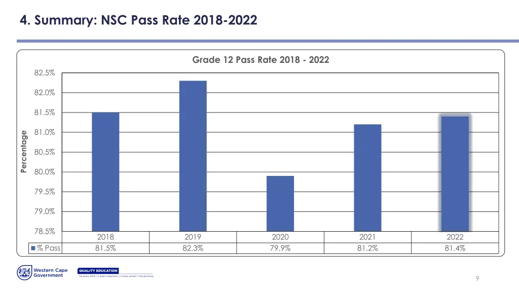 4 summary nsc pass rate 2018 2022