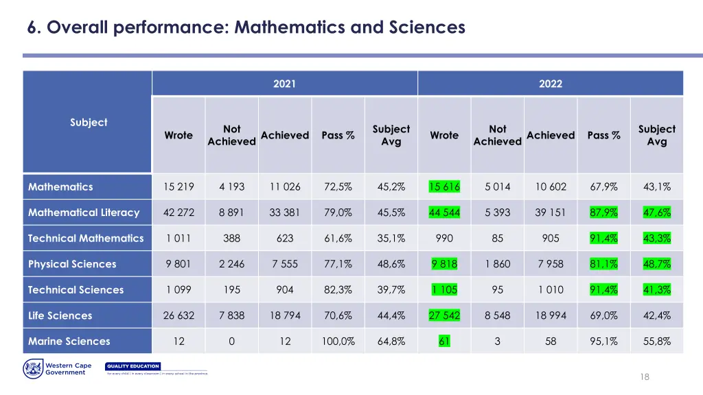 6 overall performance mathematics and sciences