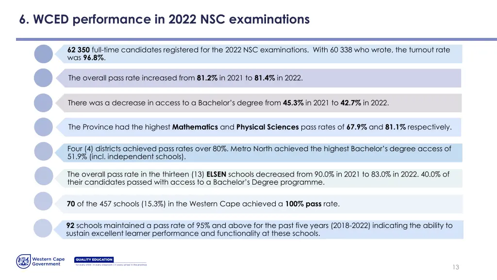 6 wced performance in 2022 nsc examinations