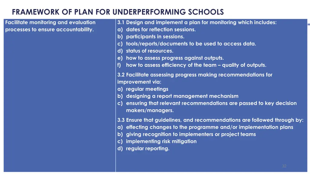 framework of plan for underperforming schools 1