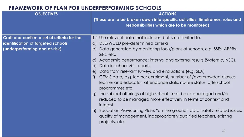 framework of plan for underperforming schools