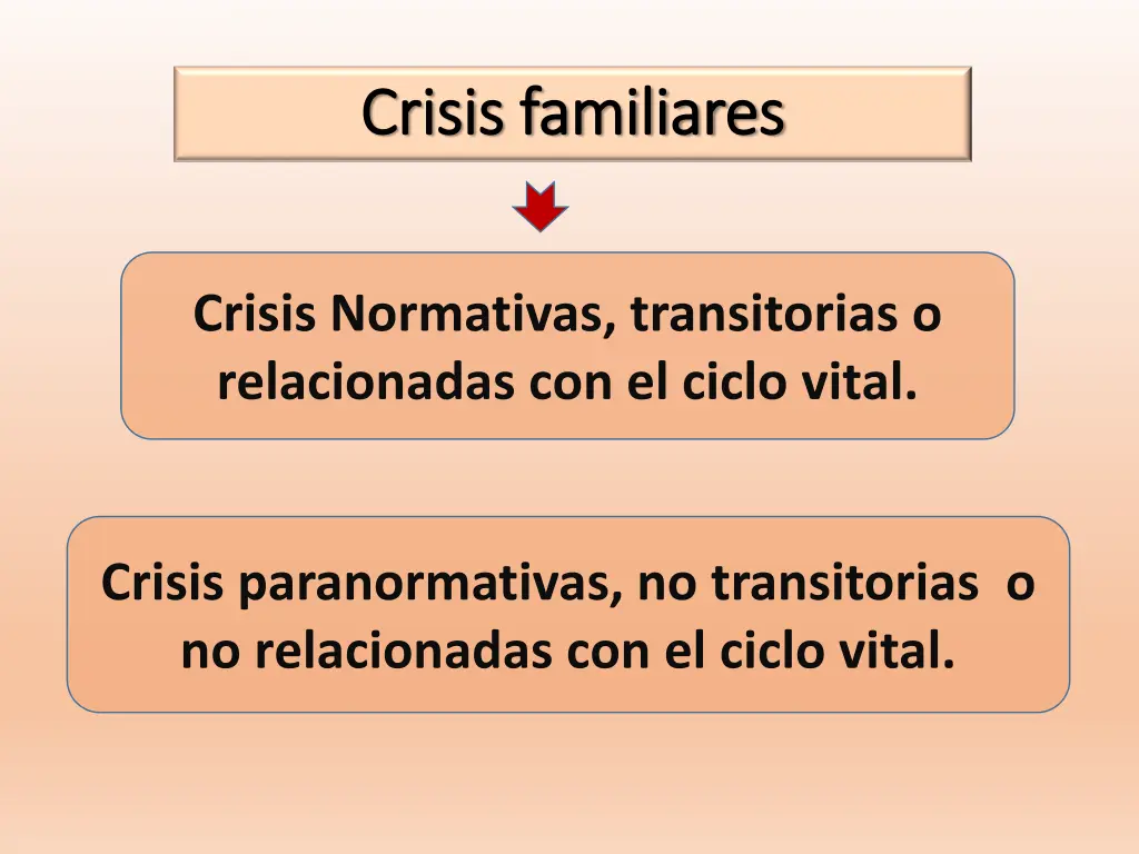 crisis familiares crisis familiares