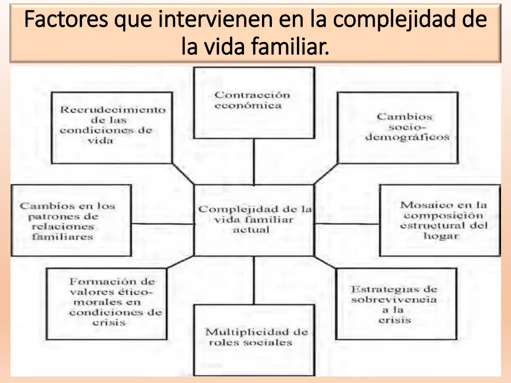 factores que intervienen en la complejidad