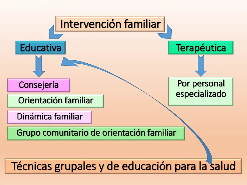 intervenci n familiar intervenci n familiar 1