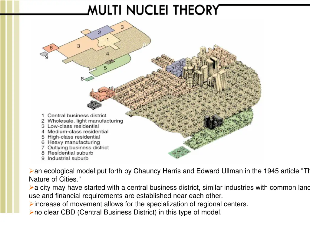 an ecological model put forth by chauncy harris