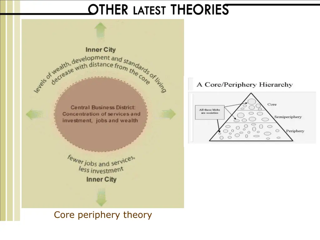core periphery theory