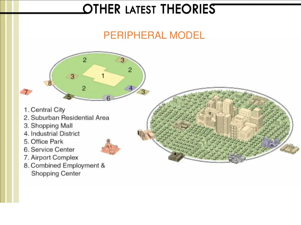 peripheral model