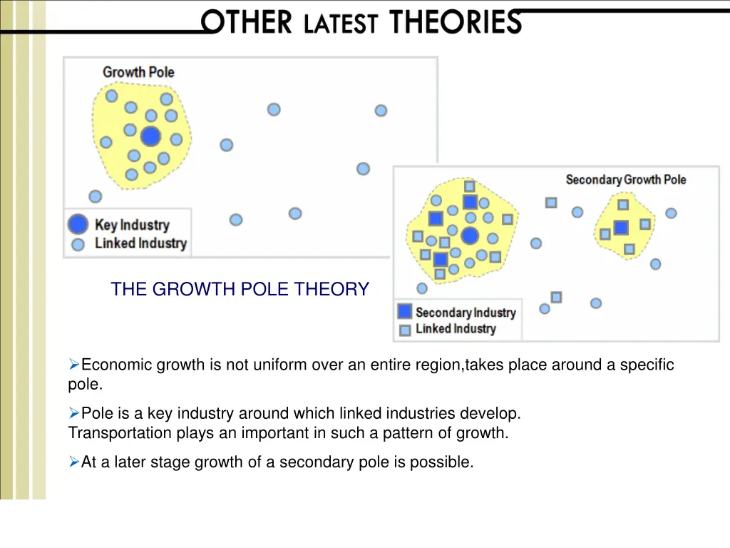 the growth pole theory