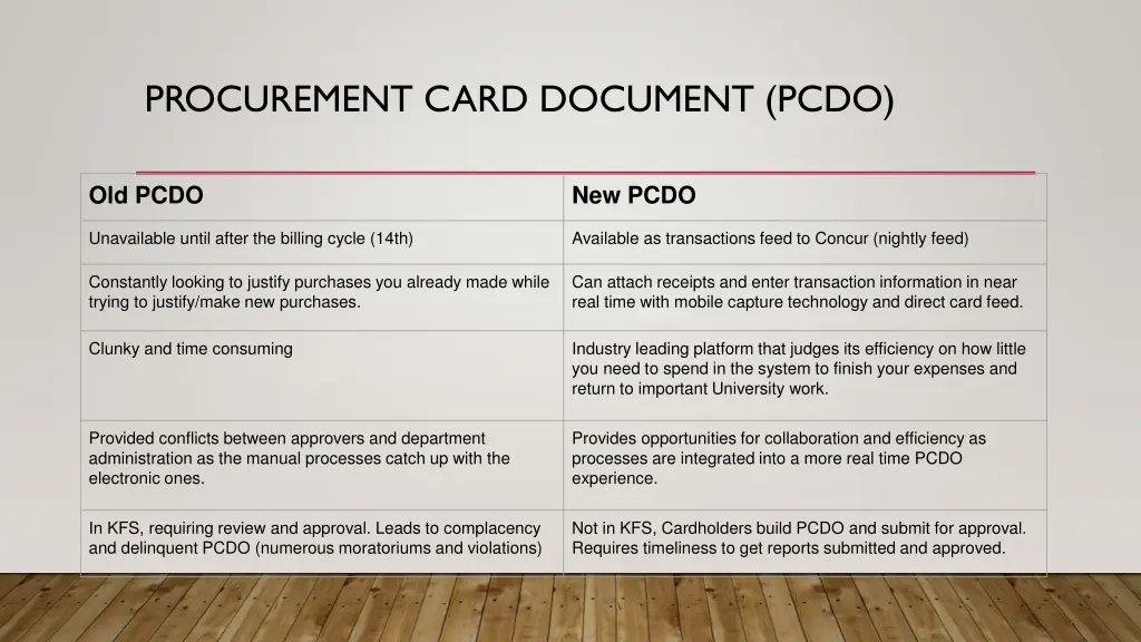 procurement card document pcdo