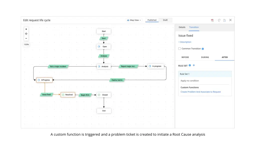 a custom function is triggered and a problem