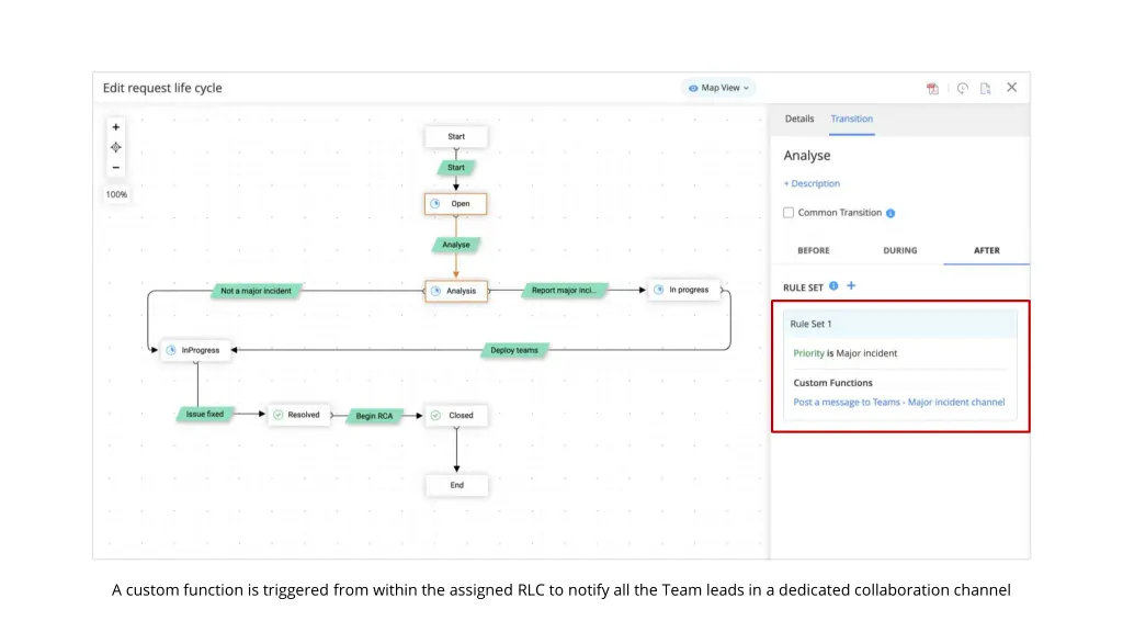 a custom function is triggered from within