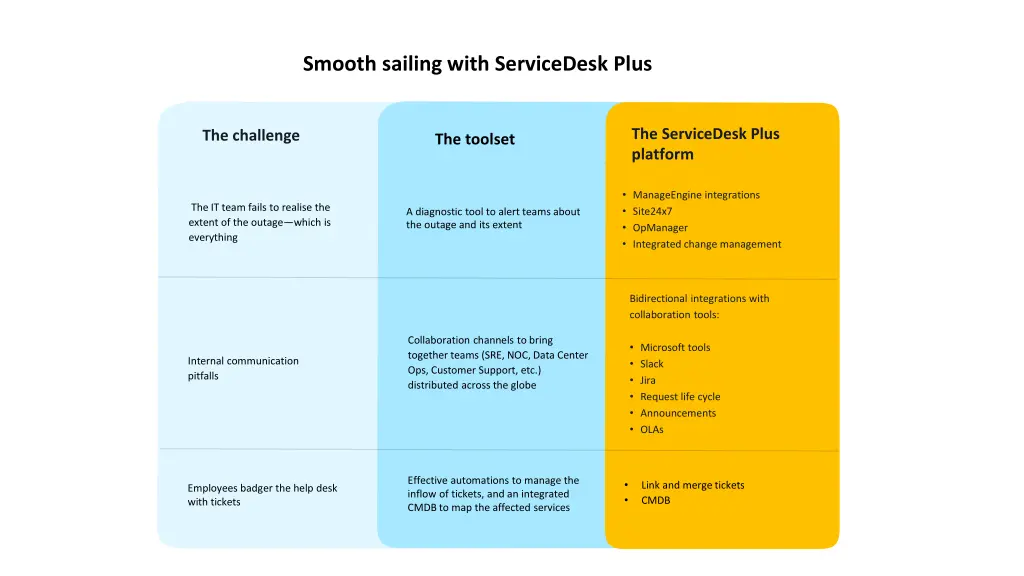 smooth sailing with servicedesk plus