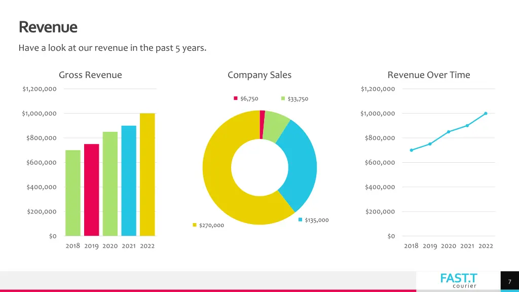 revenue