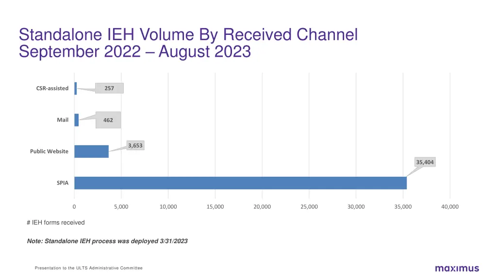 standalone ieh volume by received channel