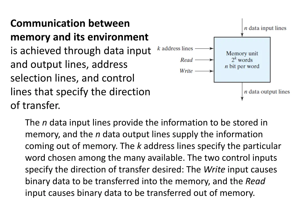 communication between memory and its environment