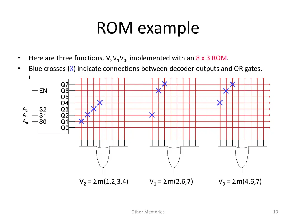 rom example