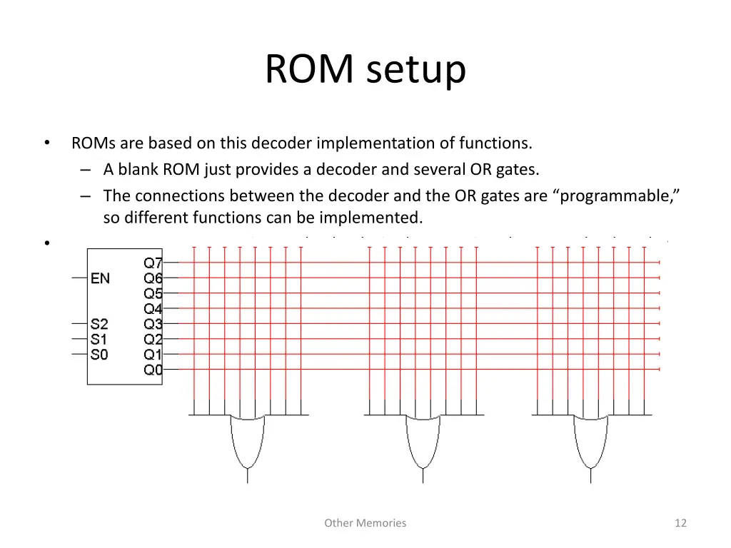 rom setup