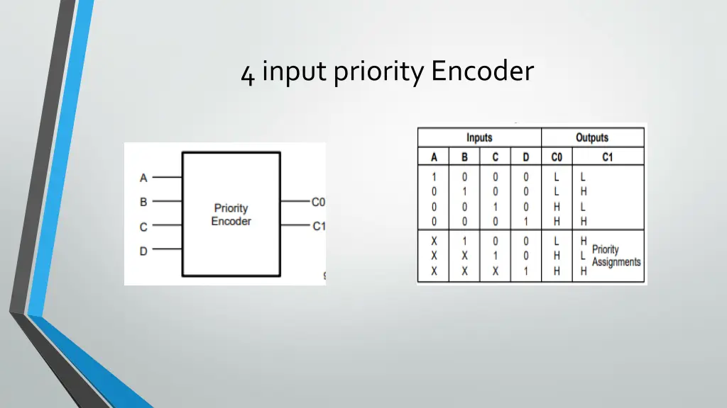 4 input priority encoder