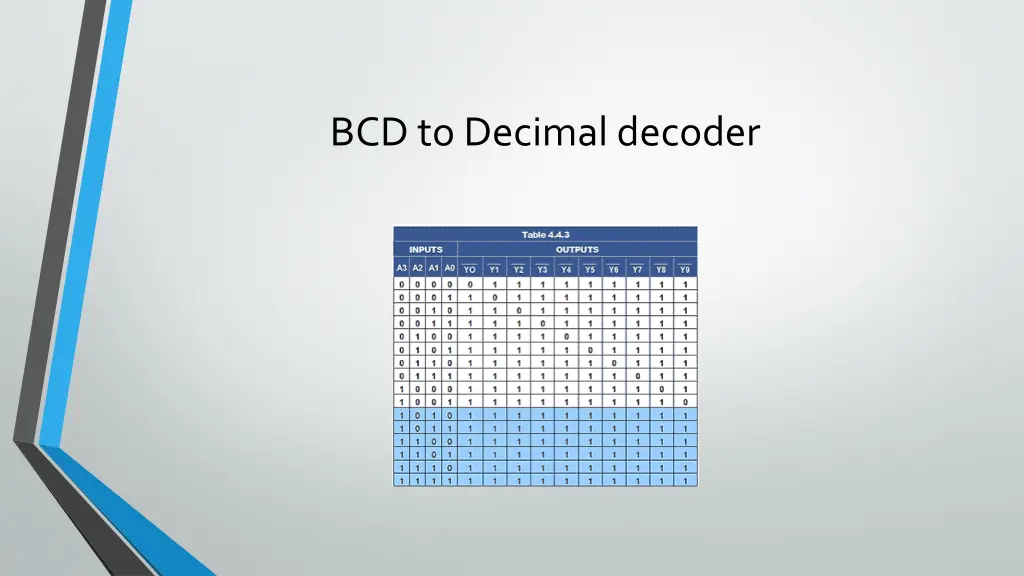 bcd to decimal decoder