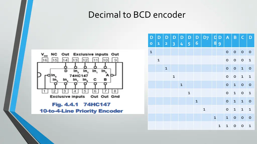 decimal to bcd encoder