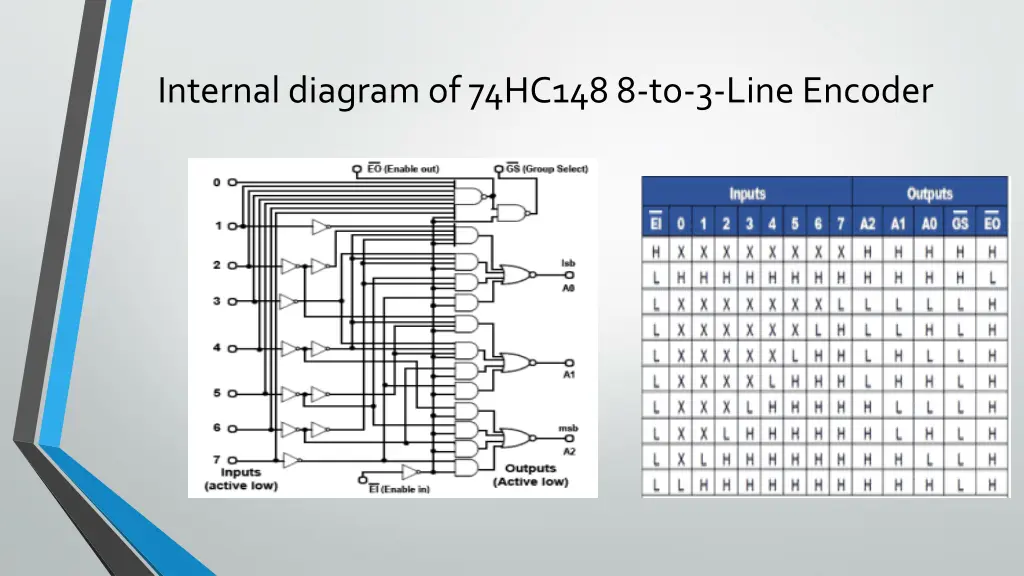 internal diagram of 74hc148 8 to 3 line encoder