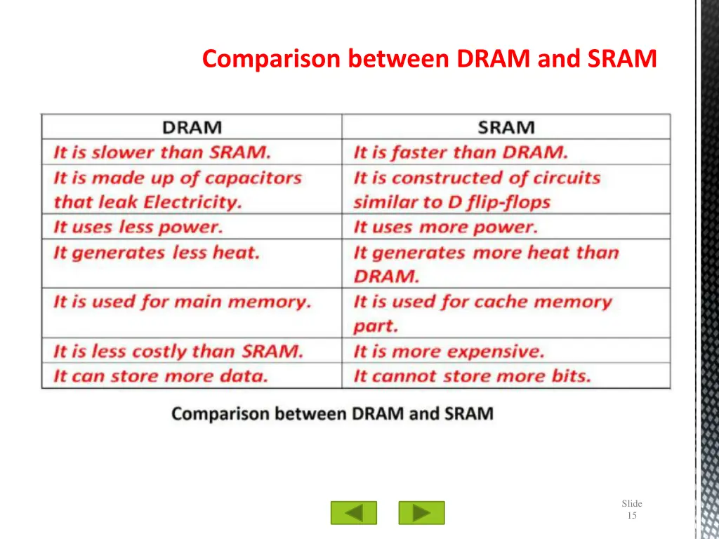 comparison between dram and sram