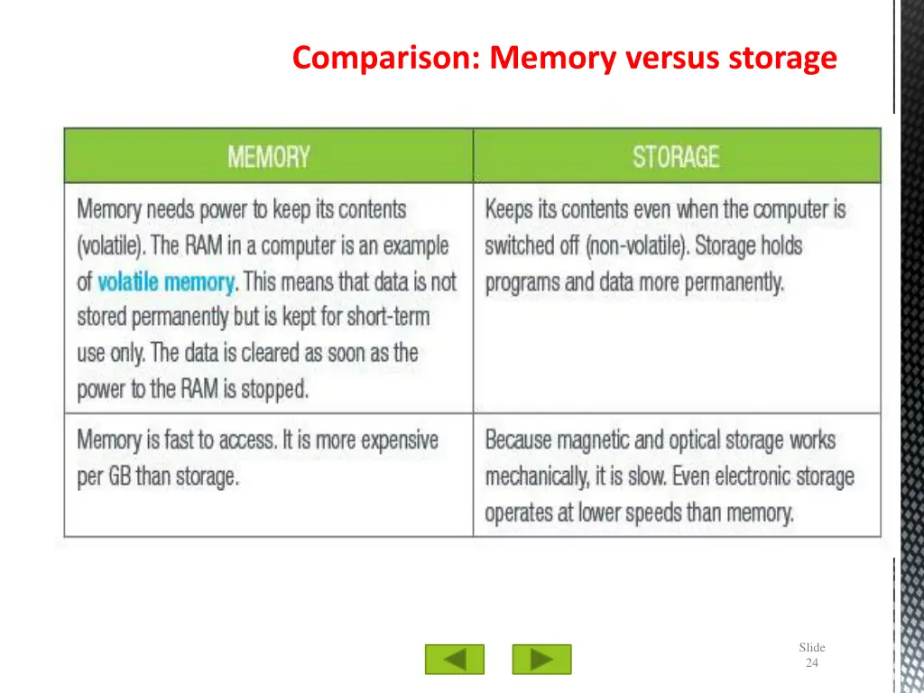 comparison memory versus storage