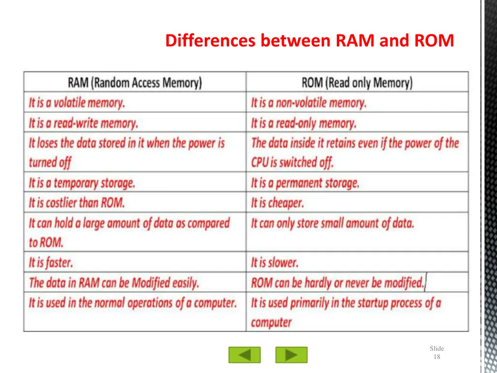 differences between ram and rom