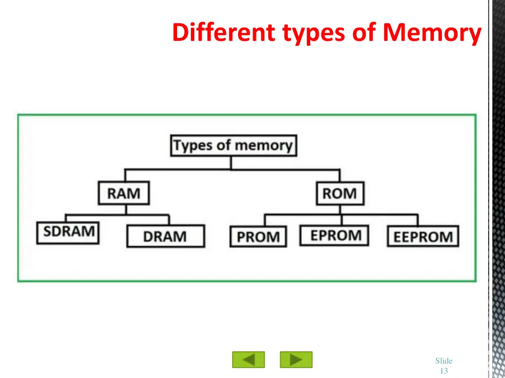 different types of memory