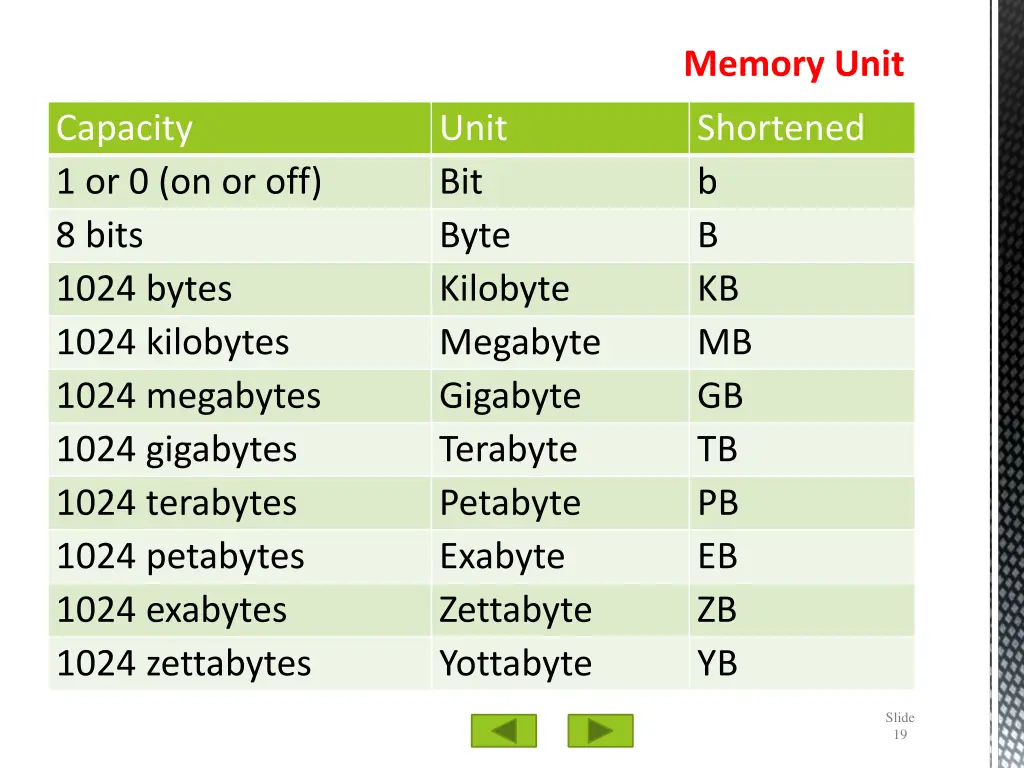 memory unit