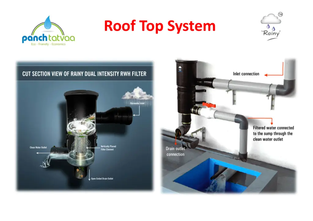 roof top system