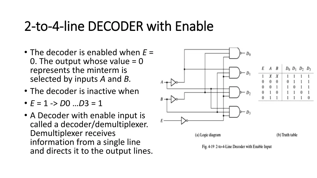 2 2 to to 4 4 line decoder with enable line