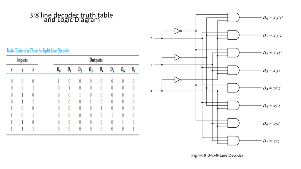 3 8 line decoder truth table and logic diagram