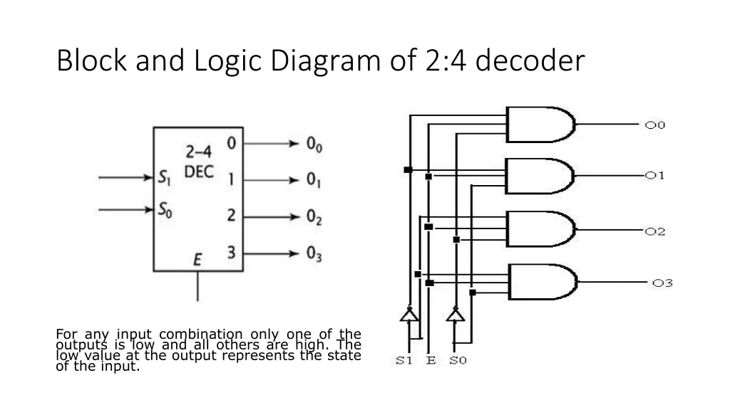 block and logic diagram of 2 4 decoder