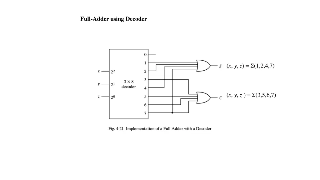 full adder using decoder