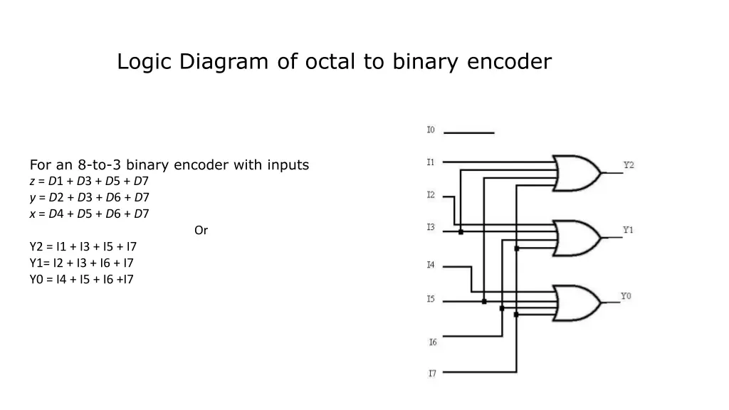 logic diagram of octal to binary encoder