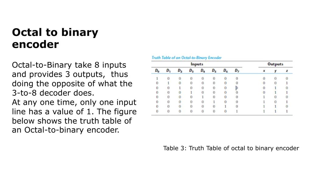 octal to binary encoder