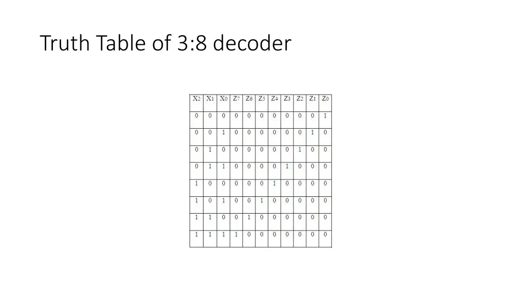 truth table of 3 8 decoder