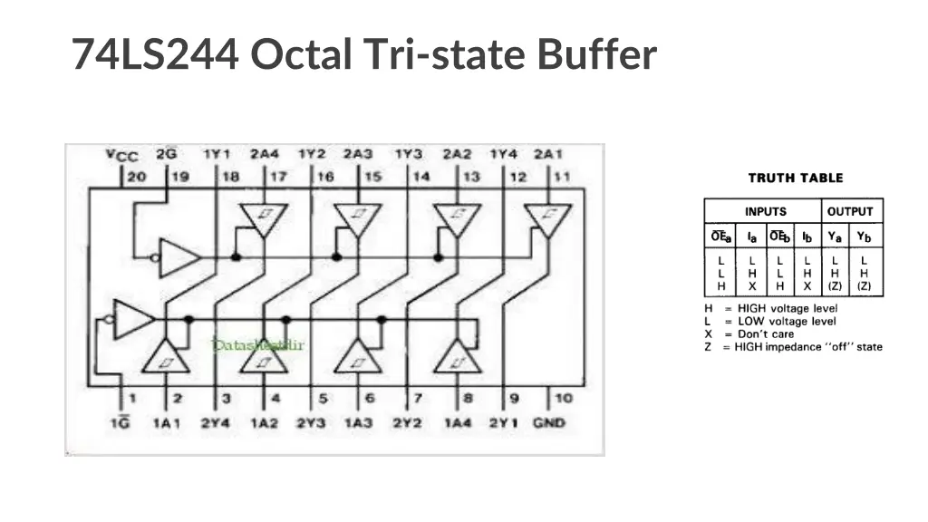 74ls244 octal tri state buffer