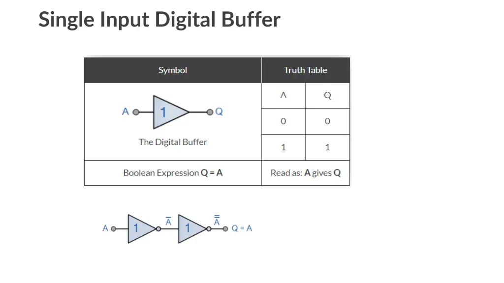 single input digital buffer