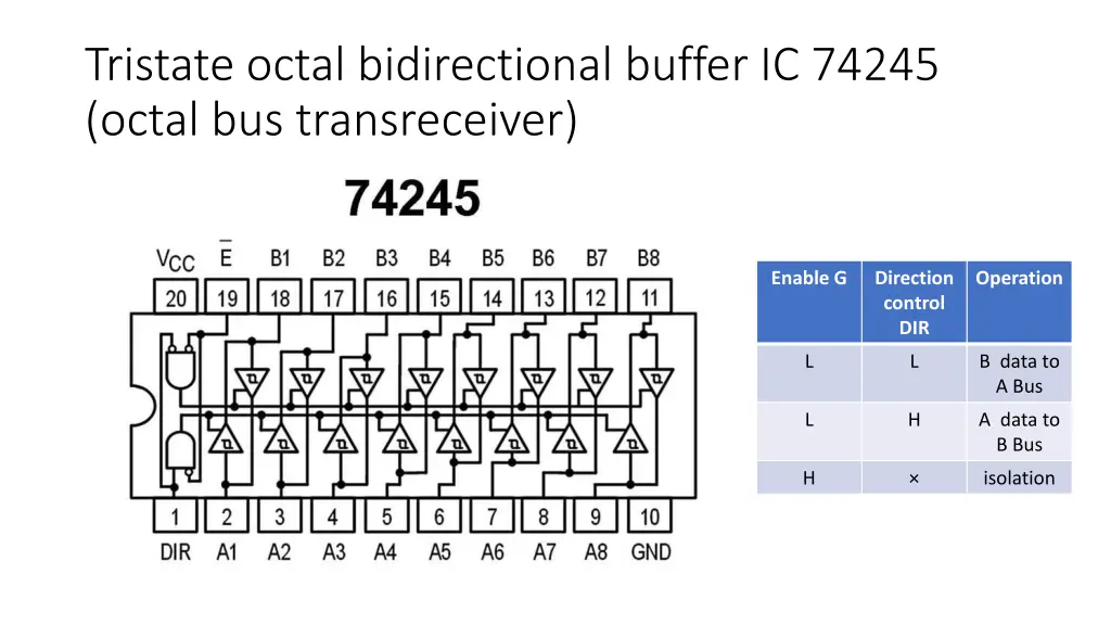 tristate octal bidirectional buffer ic 74245