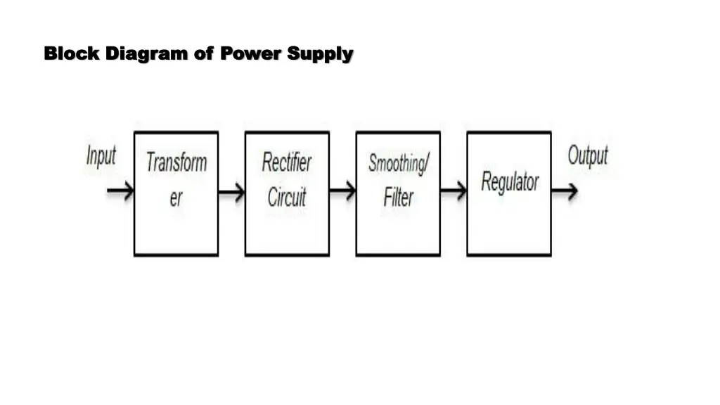 block diagram of power supply block diagram