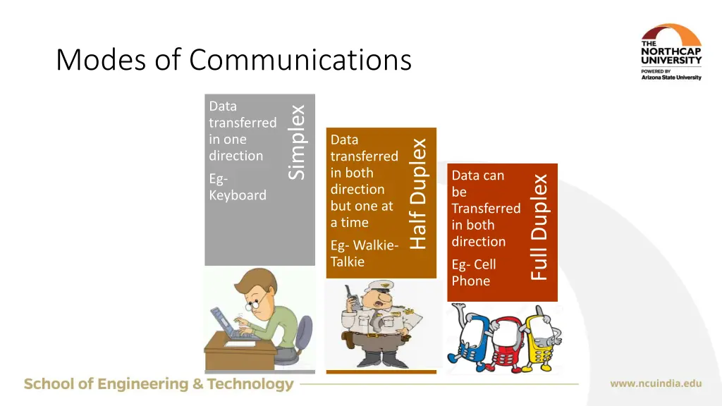 modes of communications