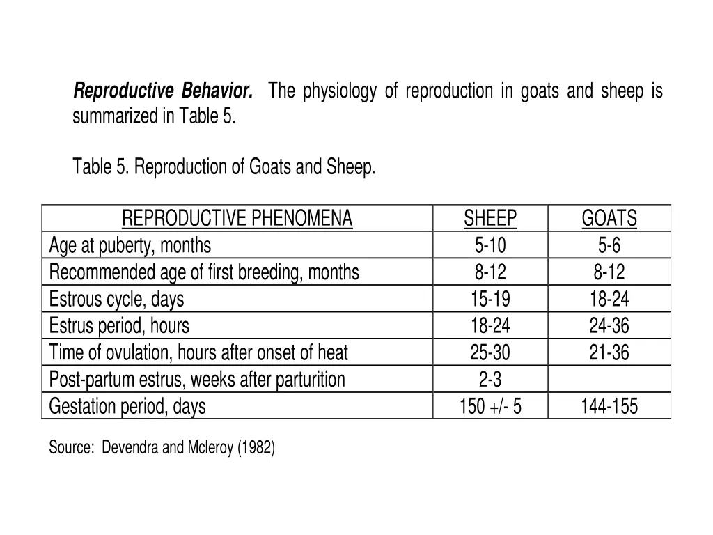 reproductive behavior the physiology
