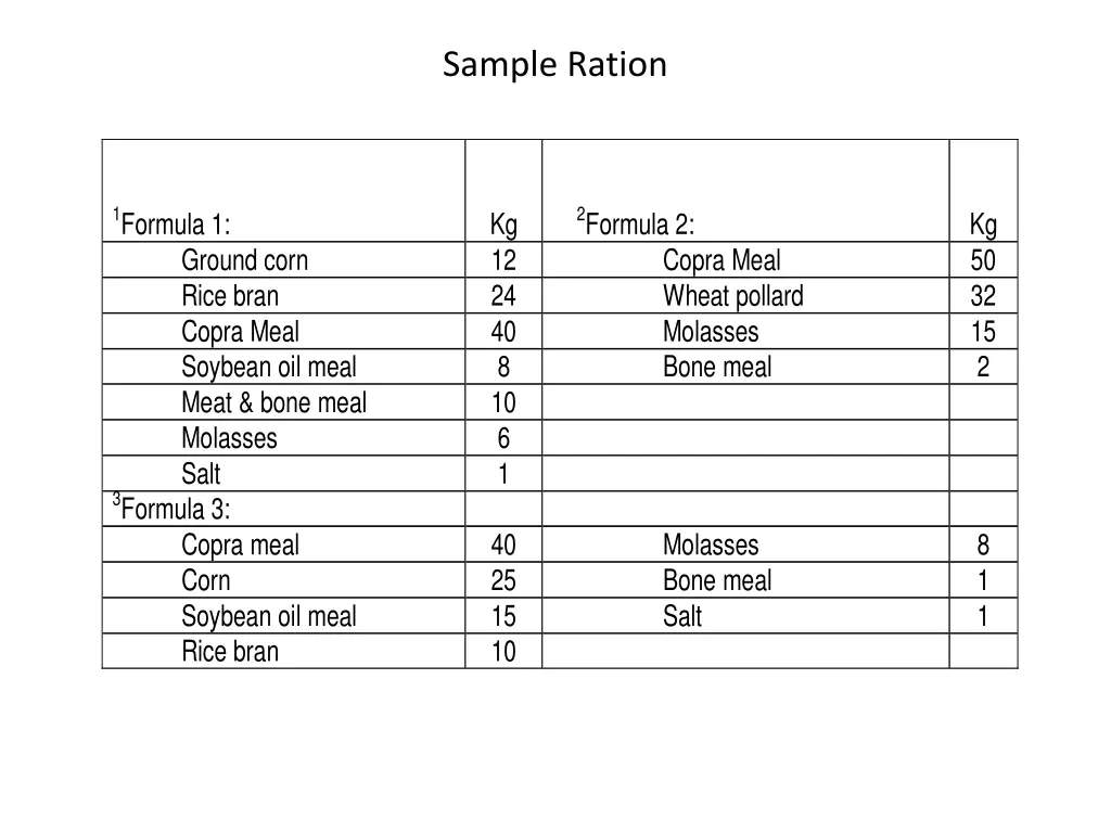 sample ration