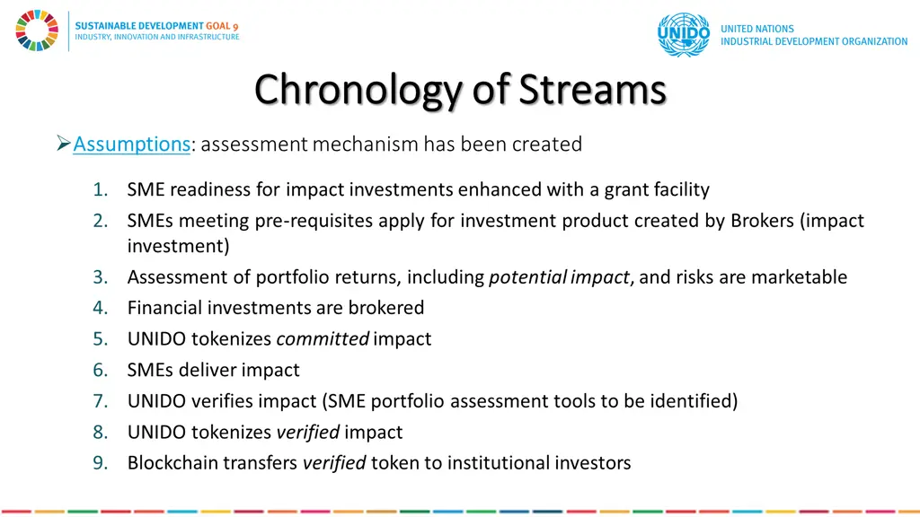 chronology of streams chronology of streams