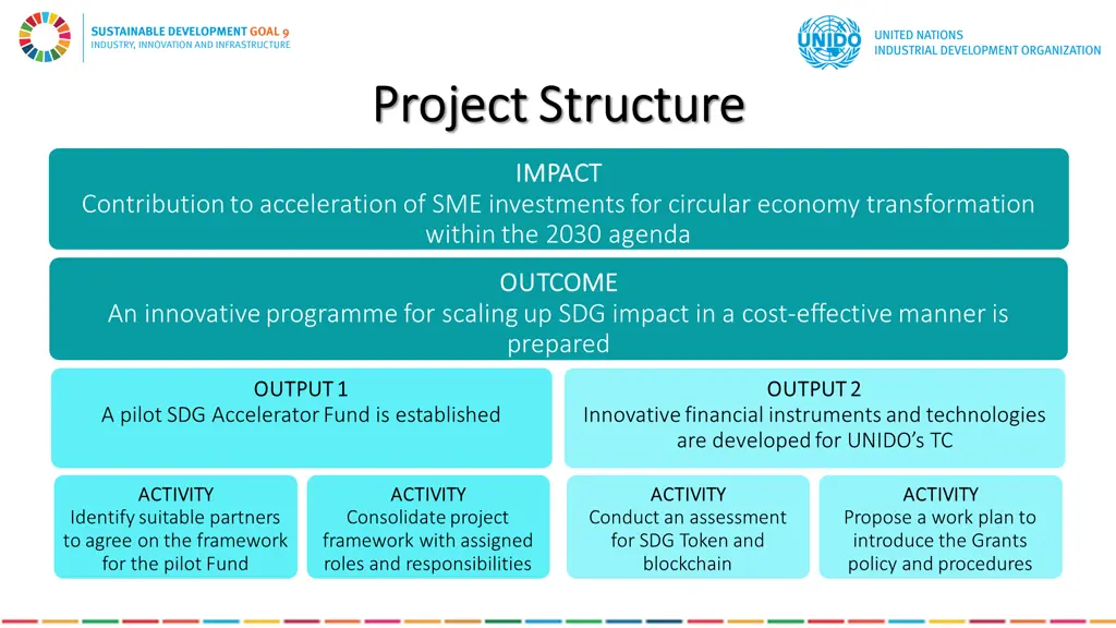 project structure project structure