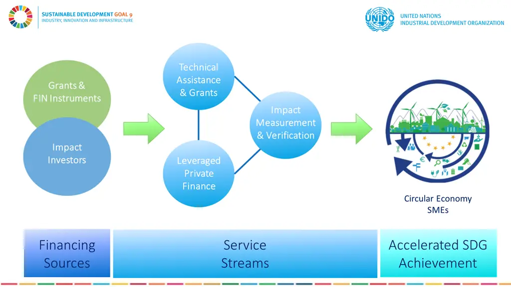 technical technical assistance assistance grants